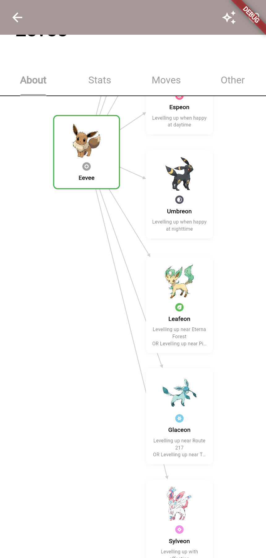 Eevee and its branching evolution graph in the running application